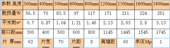 金旗艦新鋼制70-63暖氣片尺寸