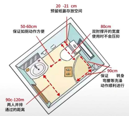 家居設(shè)計尺寸：家居空間人體尺寸，全屋科學(xué)設(shè)計讓家住起來更舒適！