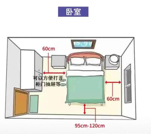 家居設(shè)計尺寸：家居空間人體尺寸，全屋科學(xué)設(shè)計讓家住起來更舒適！