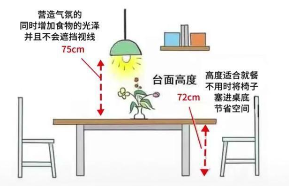 家居設(shè)計尺寸：家居空間人體尺寸，全屋科學(xué)設(shè)計讓家住起來更舒適！