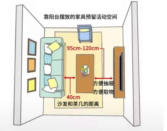 家居設(shè)計尺寸：家居空間人體尺寸，全屋科學(xué)設(shè)計讓家住起來更舒適！