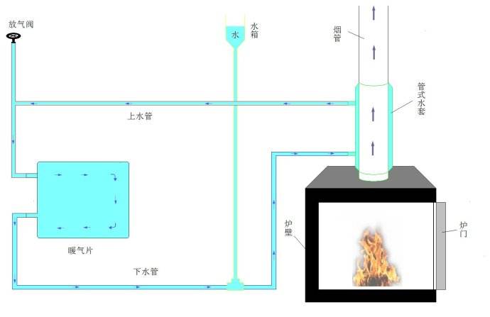 鋼制暖氣片